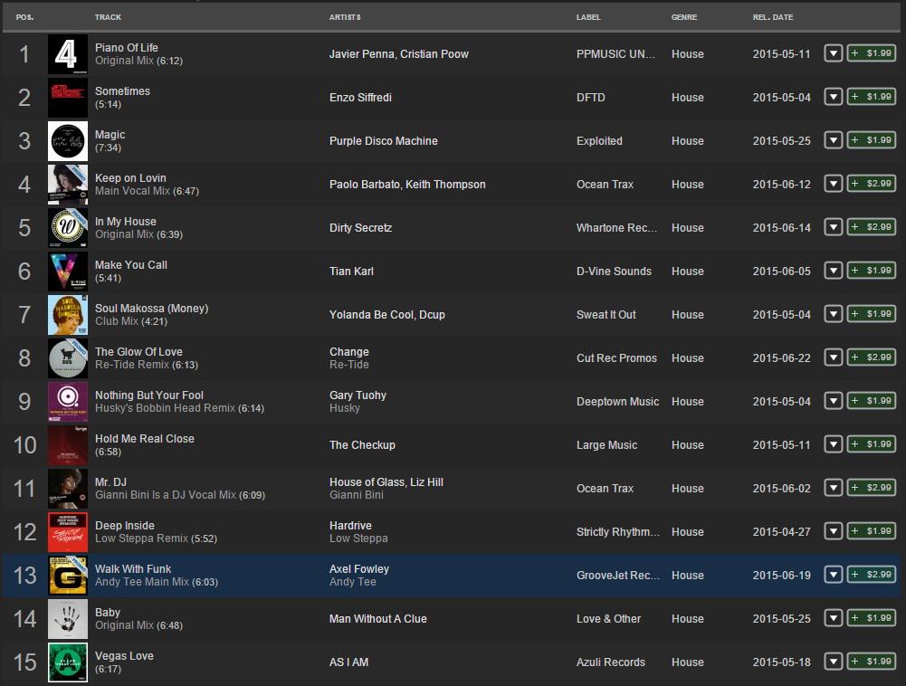 <a href="/AxelFowley/">Axel Fowley</a> #WalkWithFunk <a href="/djandytee/">Andy Tee</a> // <a href="/groovejetrec/">GrooveJet Records</a> 
#13 <a href="/traxsource/">Traxsource</a> #Top100 #House 
[traxsource.com/track/2517526/…]