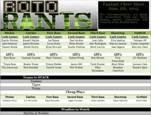 RotoAgent's tweet image. MLB FanDuel Lineup Advice &amp;amp; Cheat Sheet 6/5 rotorants.com/mlb-fanduel-li…