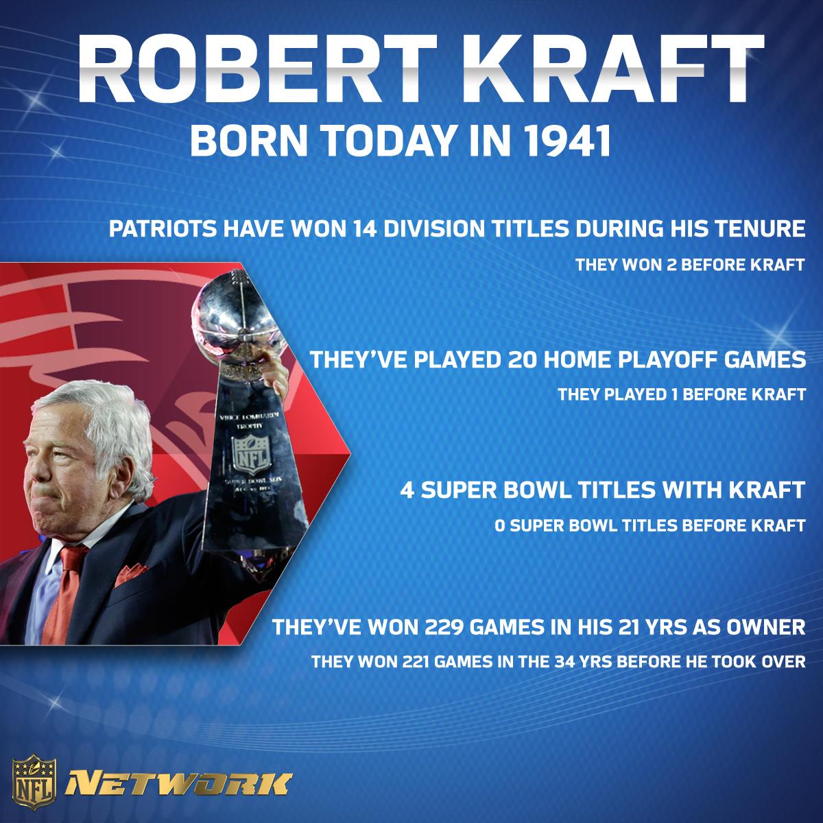 Happy birthday Robert Kraft!
 
Since buying the in 1994, their .682 win percentage is the best in the NFL. 