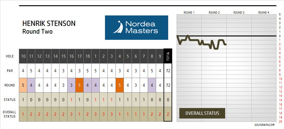 golfgraph tweet picture