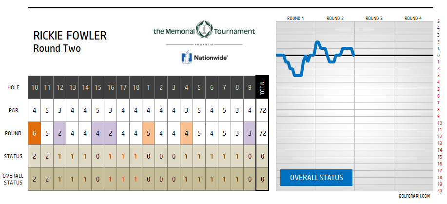 golfgraph tweet picture