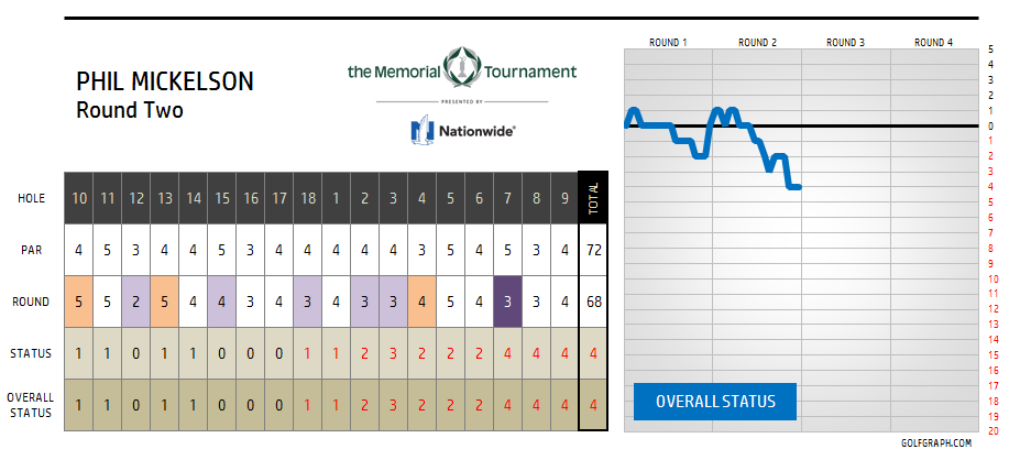 golfgraph tweet picture