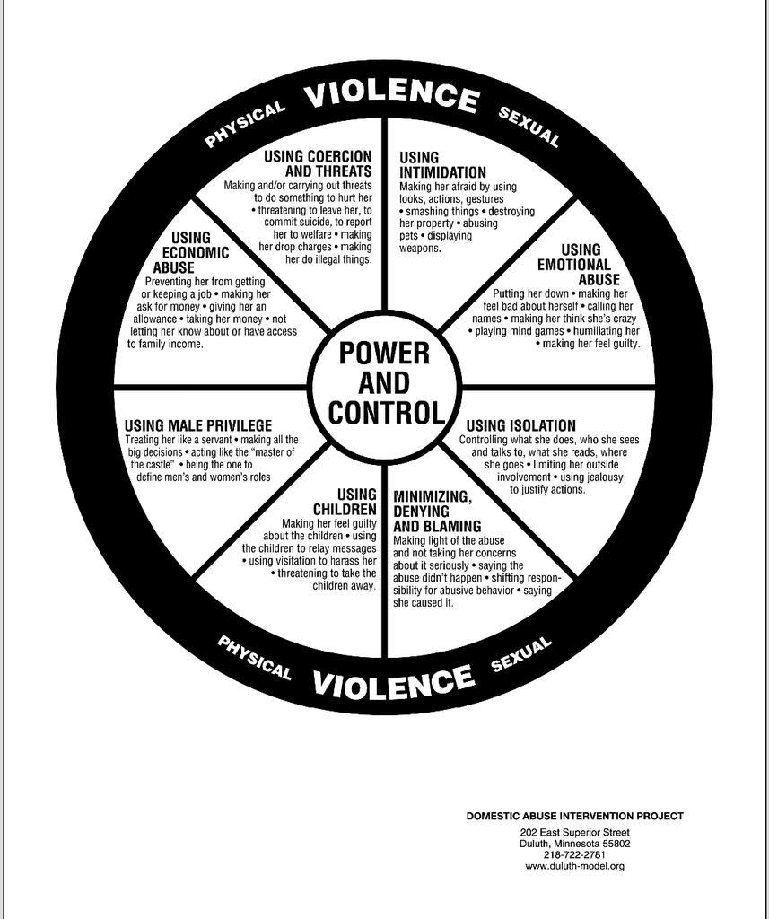 Power of Control Wheel from the Domestic Abuse Intervention Project #DomesticViolence #WAIAFN #speakup #stopviolence