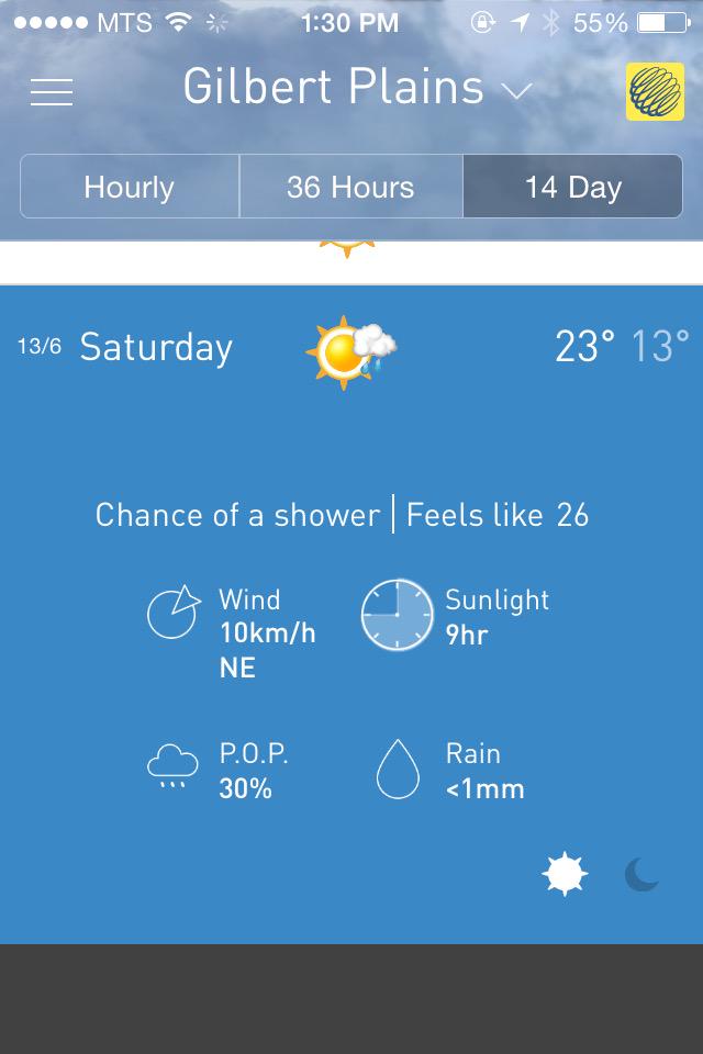 So Far So Good! #prayforsun #8sleeps