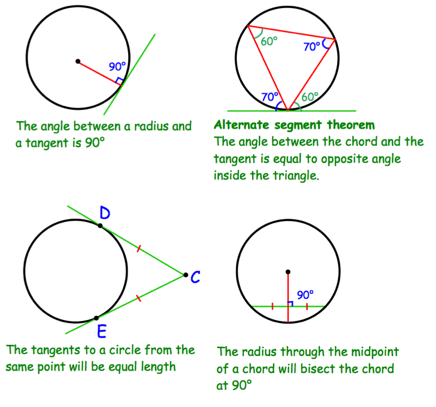 Crown Circle Math Maths Department (@PHSMaths) / Posts / X