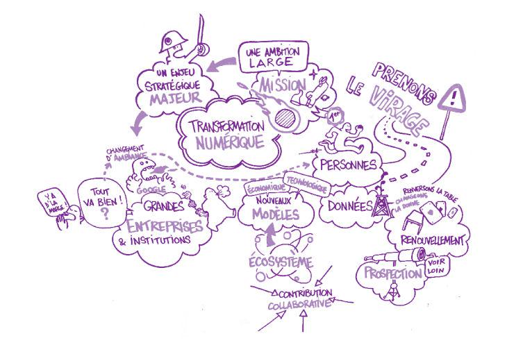 El_Capitano_O's tweet image. Les principaux obstacles de la transformation numérique Baromètre #MediasSociaux #IDAOS bit.ly/1eTGZLt #Etude