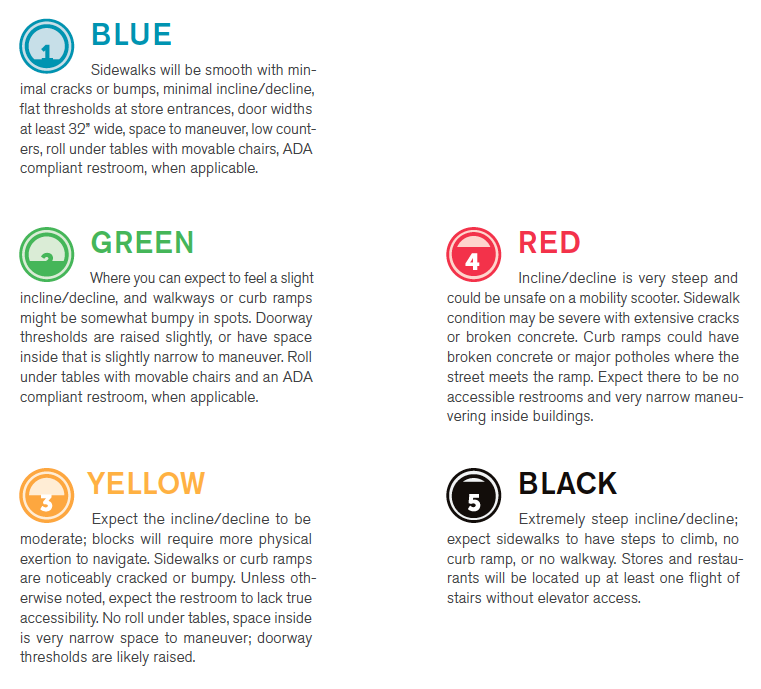 EffortlessCity's tweet photo. #ECSidewalkMaps show a block's level of effort to maneuver. #ECBlue, #ECGreen, #ECYellow, #ECRed & #ECBlack http://t.co/H8dl8aWMR2