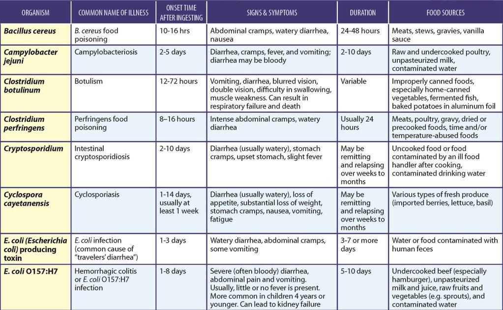 Causes of naming