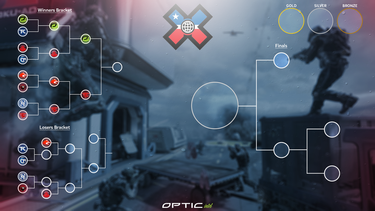 DexertoEsports's tweet photo. Here's how the bracket looks after Day 1! Both @OpTicGaming &amp; @FaZeClan have secured #XGames medals so far! http://t.co/bkjOQrJoJt