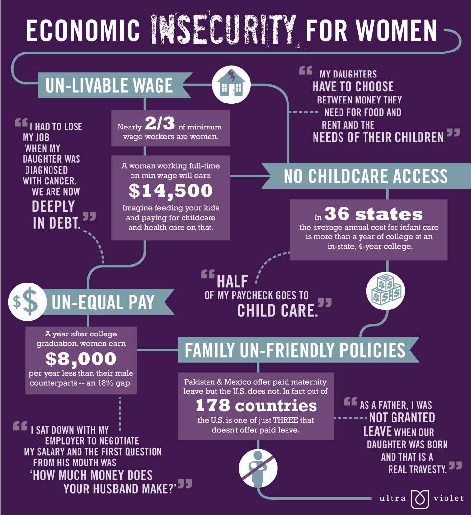 What economic insecurity for women looks like #PovertyIs.