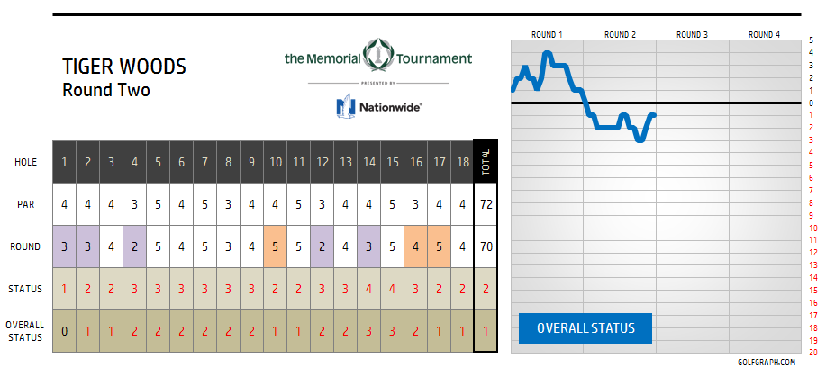 golfgraph tweet picture