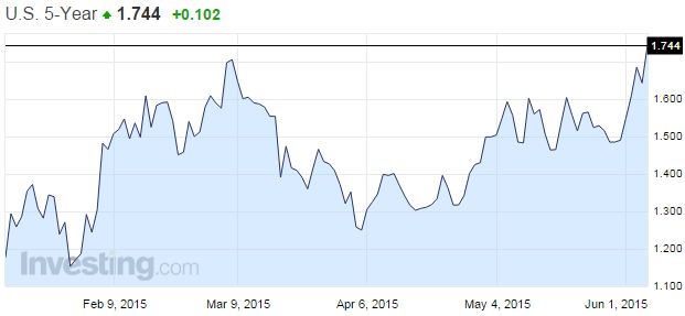 Permalien de l'image intégrée