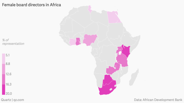 qzafrica's tweet photo. Women business leaders are knocking on the doors of Africa's boardrooms http://t.co/KuFujdVImy via @qzafrica http://t.co/qx5fqhQPPo