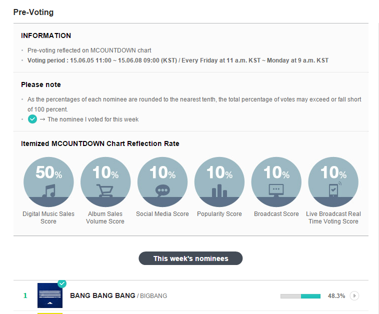 bigbang_indo's tweet image. [!!] VIPs! Ayo Vote di MCD, jgn sampai #BIGBANG cuma tepuk tangan &amp;amp; pulang dgn tangan kosong bit.ly/1ATBPJe…