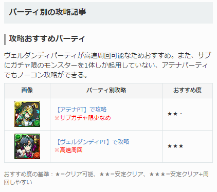 パズドラ攻略 Gamewith Twitterren レジェロンテ降臨にアテナとヴェルダンディptの立ち回りを追加しました 参考にぜひご覧ください٩ W و 記事はこちらから Http T Co Xetpnuhfxm パズドラ レジェロンテ降臨 Http T Co Nwkod0u7li