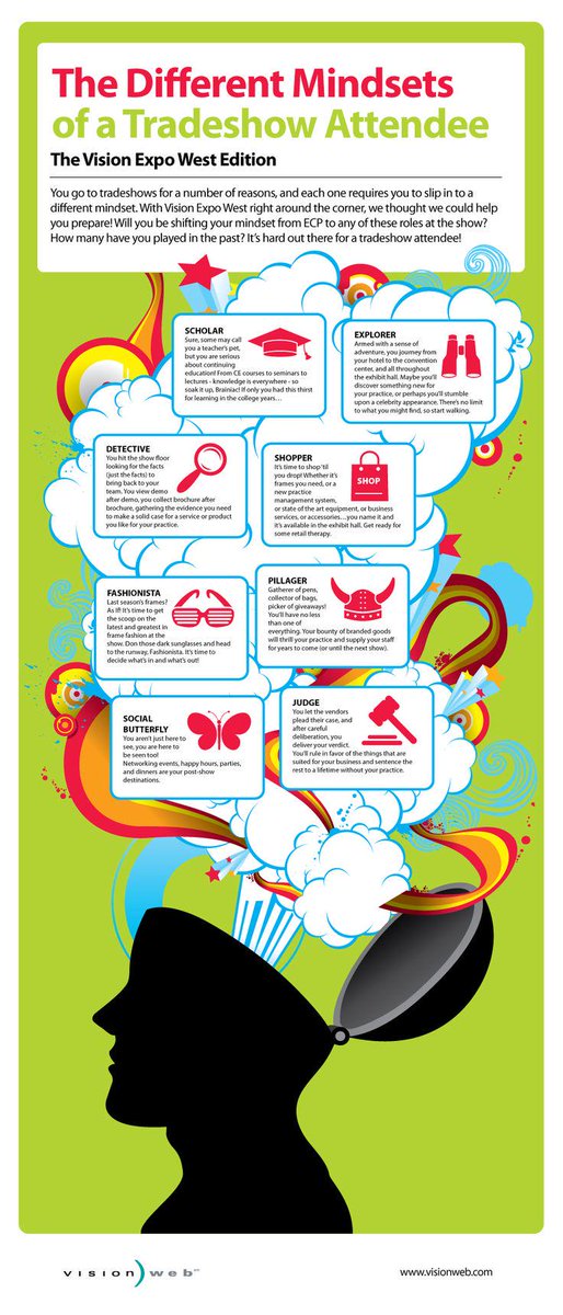 vtradefair's tweet image. Different Mindsets of a #Tradeshow Attendee #infographic #ProcessThis buff.ly/1K9a4yn  #customers #marketing