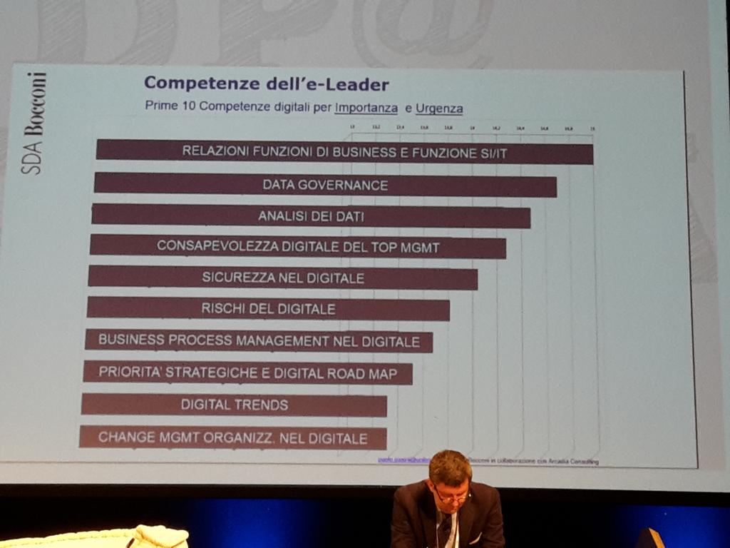 PierSimpa's tweet photo. #aidp2015 the e-leader competences.....troppo?? http://t.co/EO19LafUxa