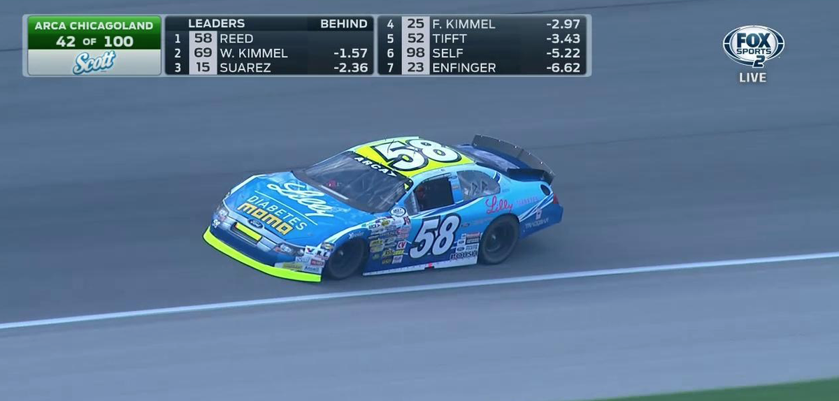 NASCARONFOX's tweet photo. .@driverRyanReed leads the @ARCA_Racing event at @ChicagolndSpdwy on #FOXSports2: http://t.co/TFvKdxUo1u
