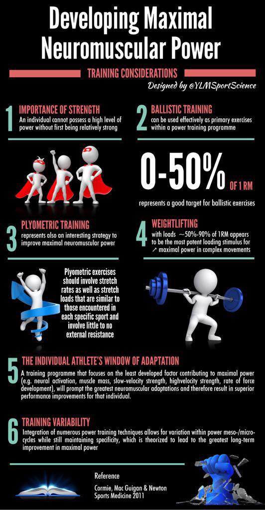 YLMSportScience tweet media