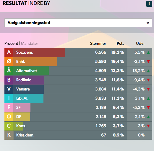 tildelivet's tweet photo. Jeg kommer herfra. Heldigvis. #fv15 http://t.co/XySrePpm6G