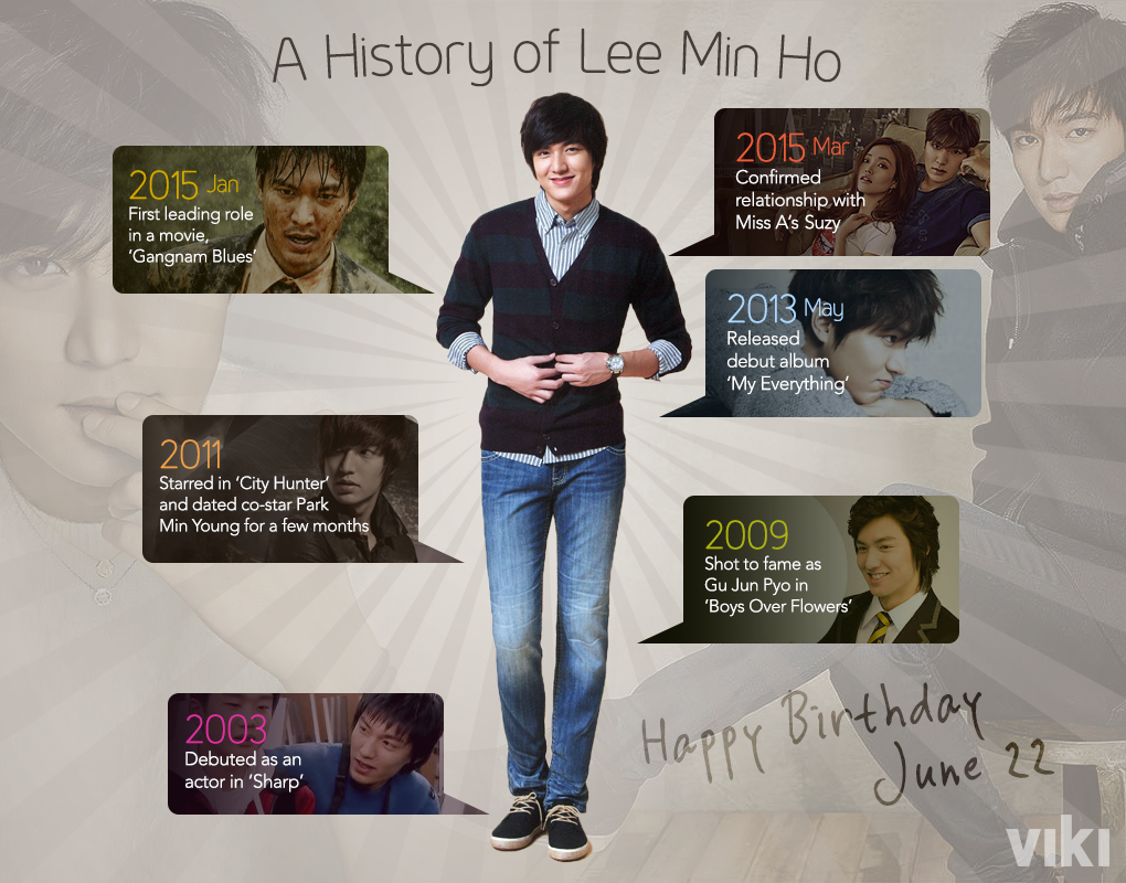 Happy Birthday to Learn all about the birthday boy\s life story -- 
