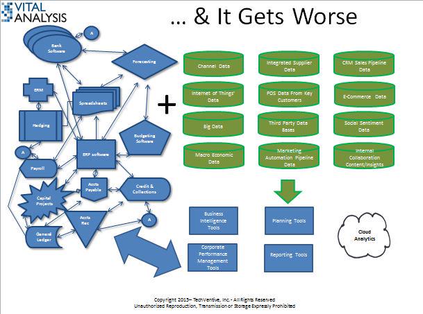 BrianSSommer's tweet image. And the problem gets even more severe when big data comes into the picture #bigdata #inmemorydb #digitalbusiness