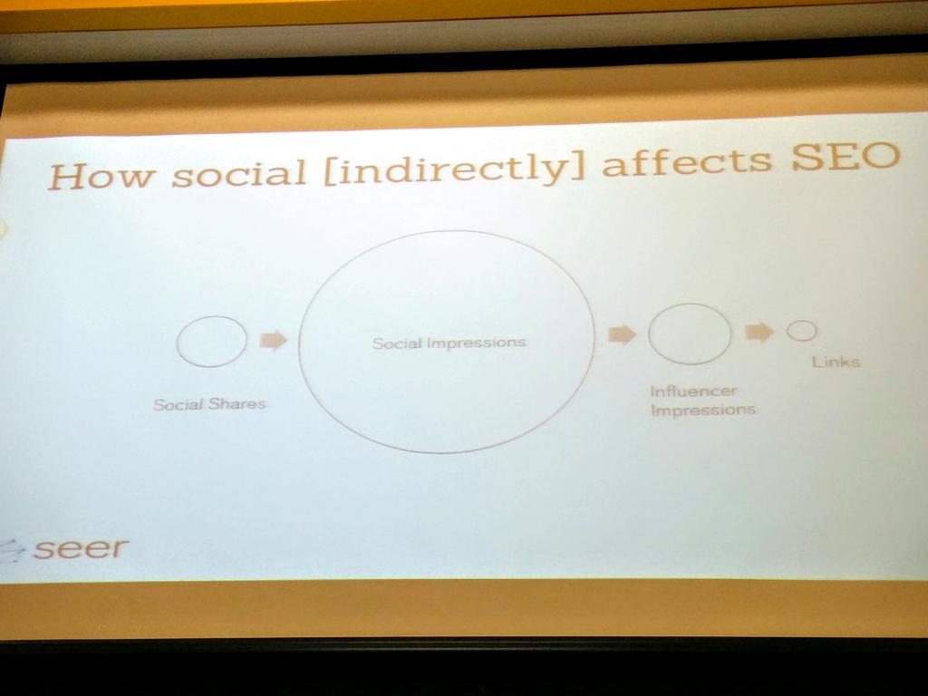 Does social affect #SEO? with <a href="/mmstll/">Emma Still</a> for <a href="/gdiphilly/">GirlDevelopIt Philly</a>