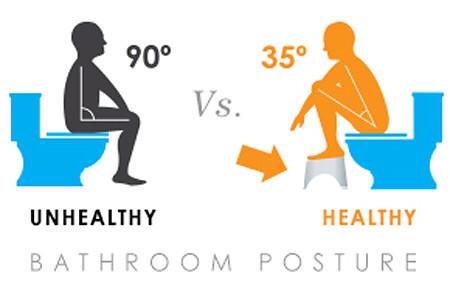 Kenapa BAB Jongkok Lebih Sehat Dari Duduk? goo.gl/nTq1ox