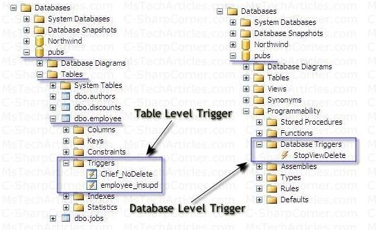 CsharpCorner's tweet image. SQL Server Trigger by @SivaramanD c-sharpcorner.com/UploadFile/689… via @CsharpCorner #sql #sqlserver #sqltrigger