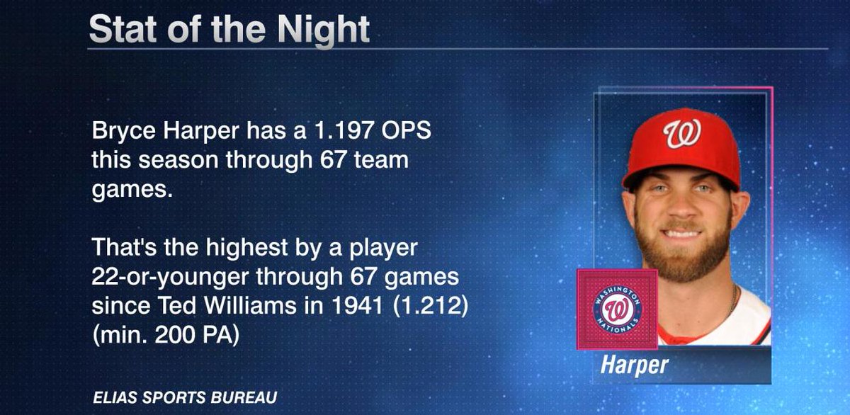 2018 topps bryce harper stats 2018 topps bryce harper stats