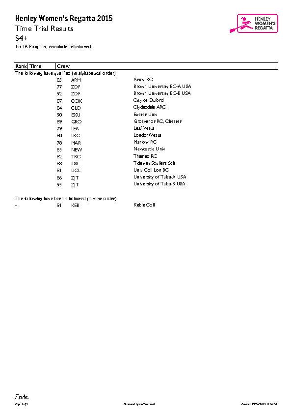 Results of tiem trials for The Chairman's Trophy for Senior Quadruple Sculls ^Spike