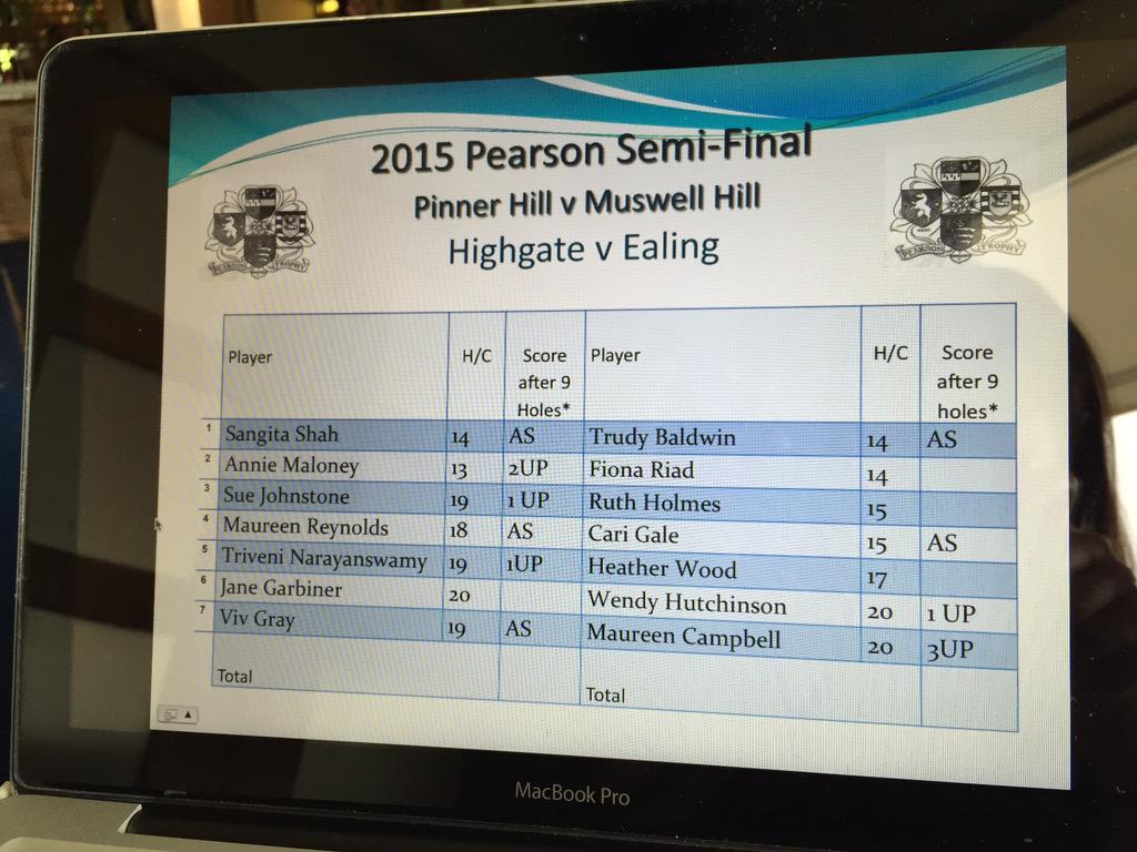 PearsonTrophy's tweet photo. Latest results  - plenty more holes to play. http://t.co/y32K4Mvs9o