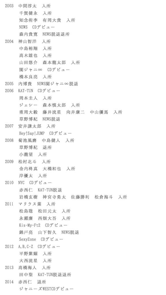 94_0922_'s tweet photo. SMAPからジャニーズWESTまでの年表まとめました！Jr.も何人か入れました！
横に並んでいる人は同期です！

1998年豪華すぎる😳笑

#RTしたARASHIANS全員フォローする 
#RTしたあらしっく全員フォローする http://t.co/Ex8FYhX89Y