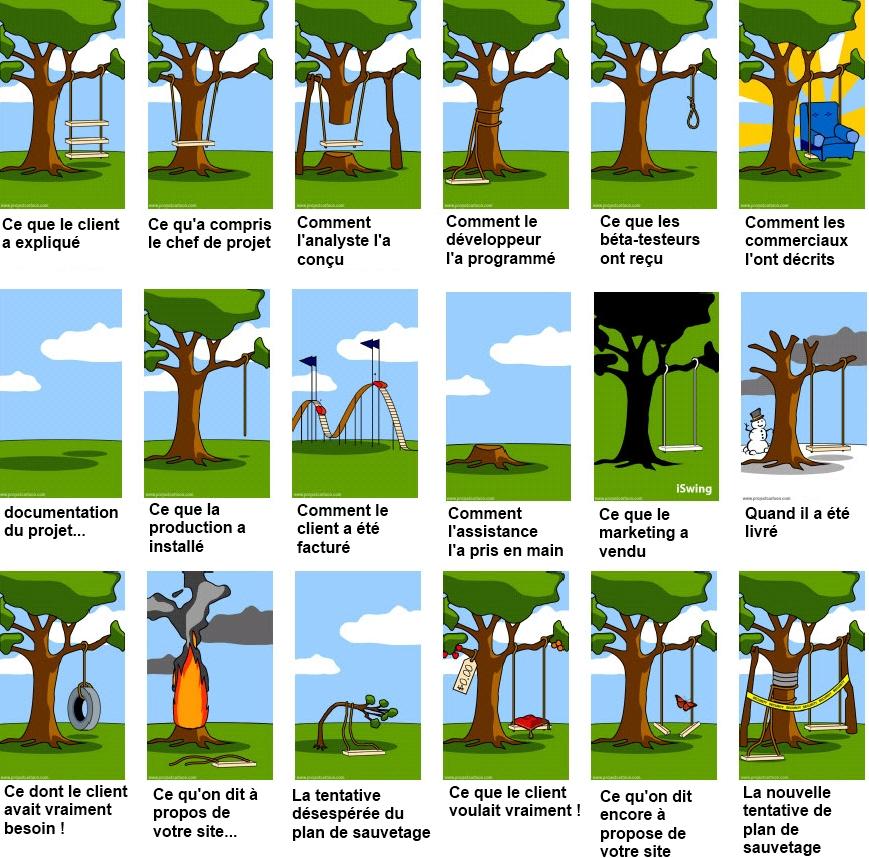 froggylink's tweet photo. RT @Loran750: La gestion de projet : du marketing à la DSI... http://t.co/YjNelywZcN via @axenetwit