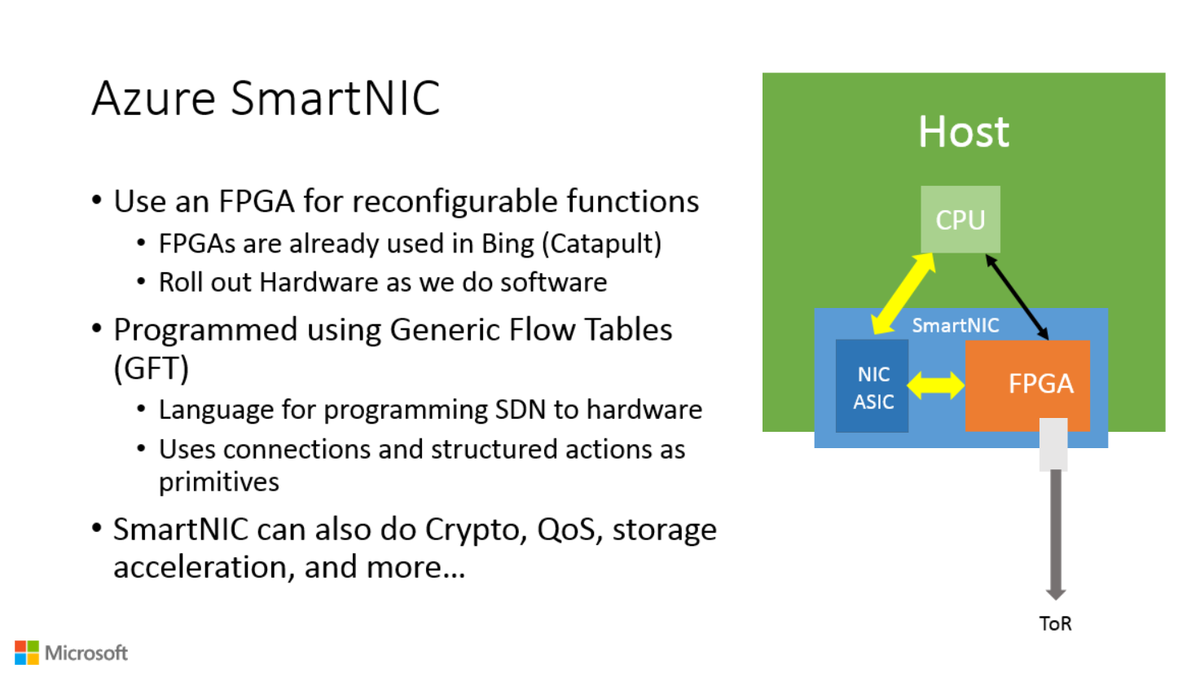 jangray's tweet photo. #FPGA Azure SmartNIC, slide 24/29 of @markrussinovich talk at #ONS2015 http://t.co/9LB7uGd22f http://t.co/WQdkOWo0mH