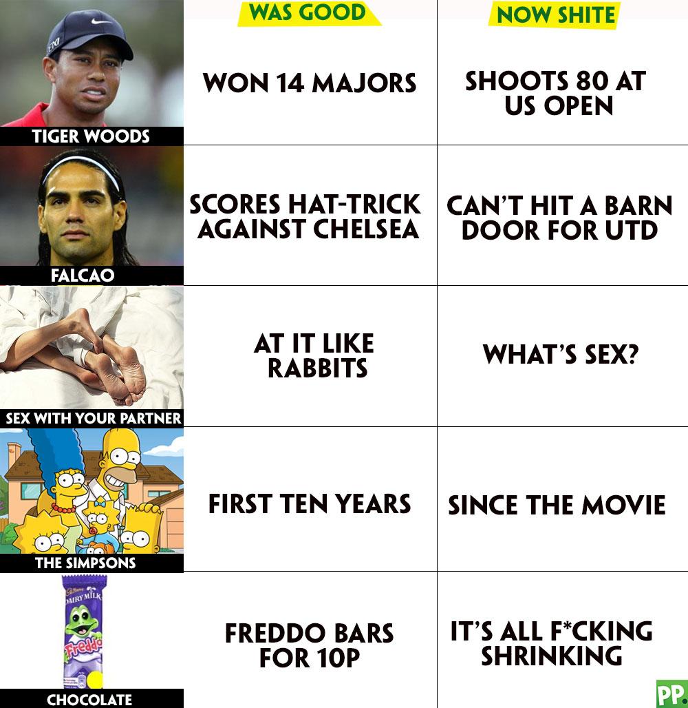paddypower's tweet photo. After Tiger Woods' horror show at the #USOpen, let's look at some other things that were good, but are now sh*te. http://t.co/ndZaWa8KZk