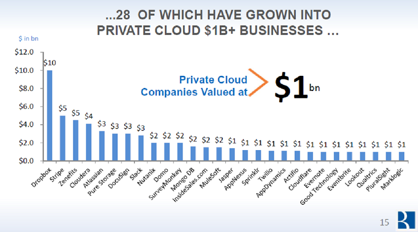 ForbesTech's tweet photo. “The depth and breadth of cloud progress is pretty shocking.” http://t.co/KQYENoYwxE http://t.co/m4MX7LafzX