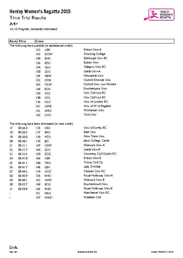 Time trial results for The Lester Trophy for Intermediate Academic Fours - sorry for delay #HWR15 ^Spike