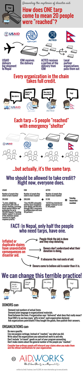emilytroutman's tweet photo. How Does 1 Tarp = 20 People "Reached" with Emergency Shelter? #Nepal http://t.co/2Ndg6TBIlt