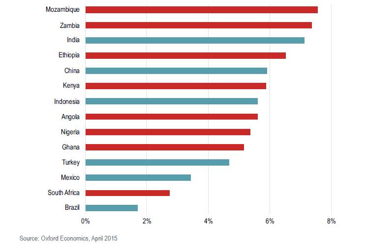 To know more read our latest thought leadership paper, Corporate Entry into Africa ow.ly/NRPKE #CREAfrica