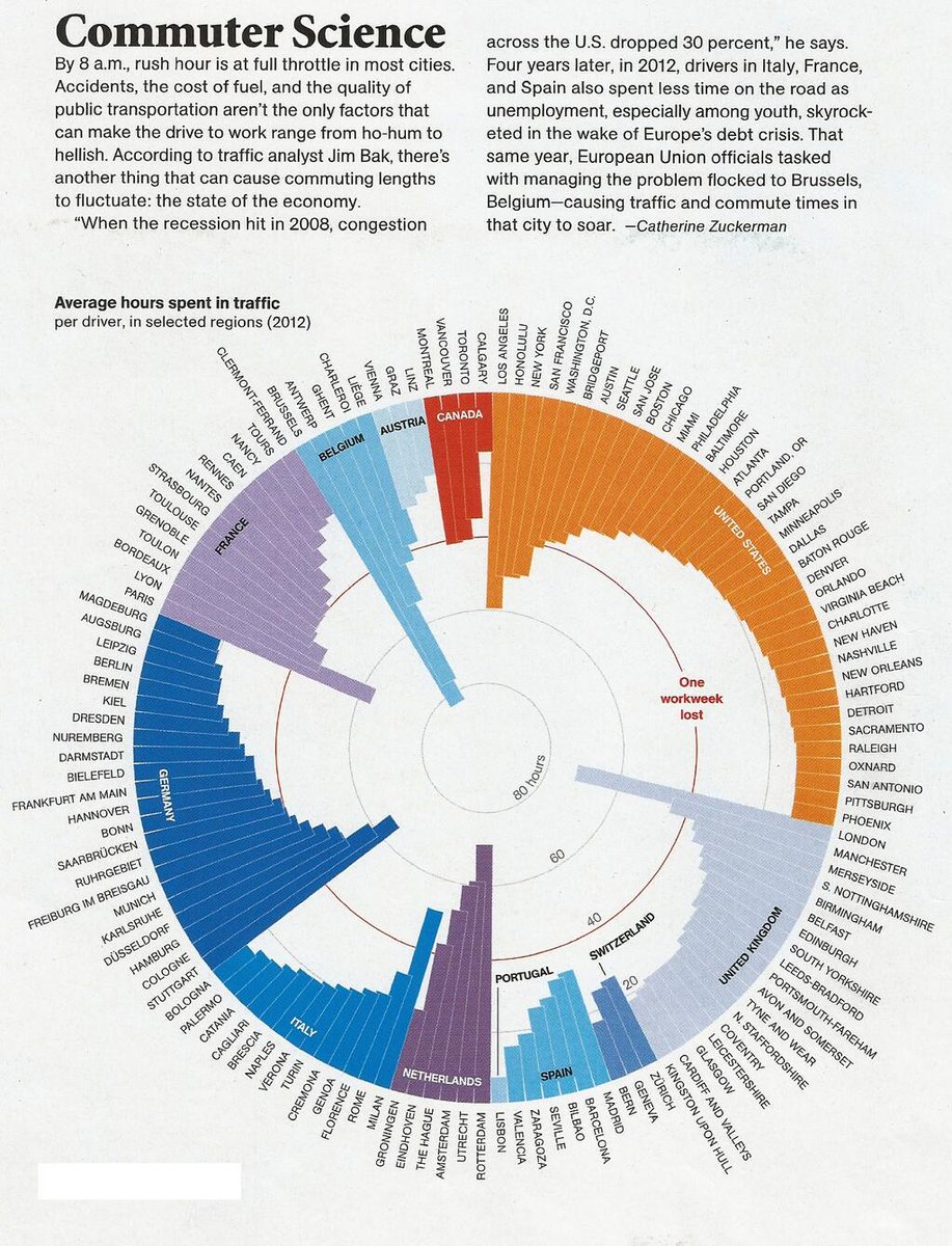 ViaDriver's tweet image. Who knew Brussels has worse traffic than LA