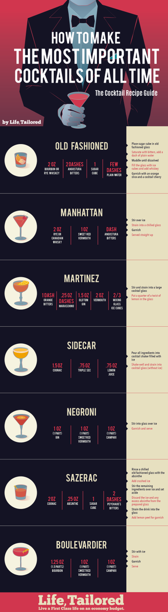 CampariAmerica's tweet photo. The Most Important Cocktails Of All Time: The Infographic @andrewwise @alifetailored http://t.co/vpgidOKqDL http://t.co/afZceq3Bgr