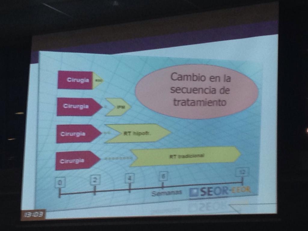 Menor duración tratamientos y mayor dosis por fracción, avances en RT en #cancerdemama #Ragma15 cc @SEOR3