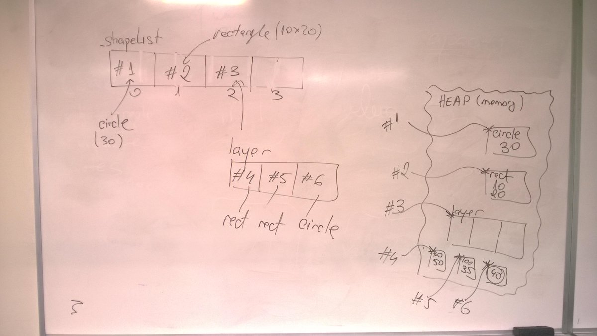 ProfM_OOP2's tweet image. The elements of an array must all be the same type. How do arrays of polymorphic objects work? Array of references.