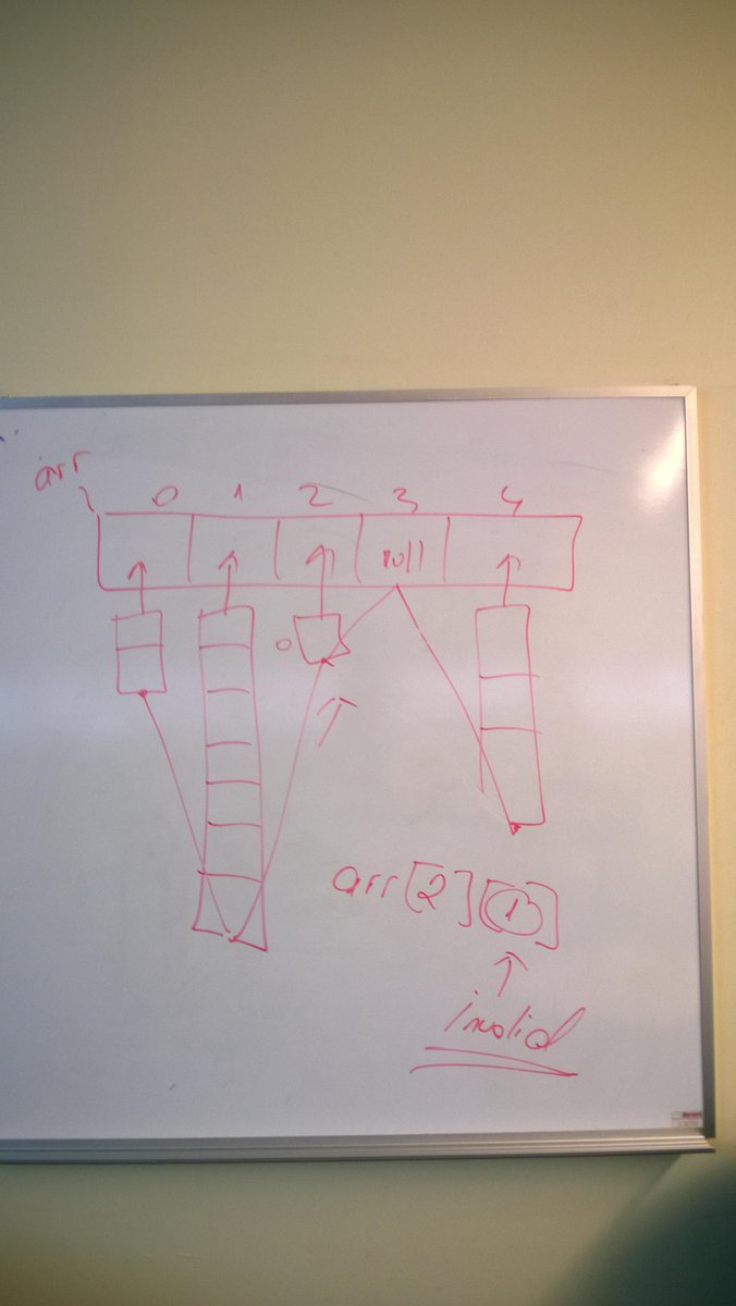 ProfM_OOP2's tweet image. A jagged arrays is called jagged because each of the array elements can have different dimensions.