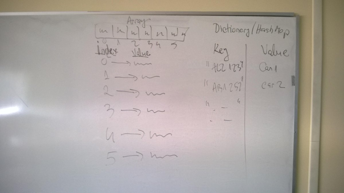 ProfM_OOP2's tweet image. An array associates an integer index with a value. A hash-map can associate a #key of any type with a value.