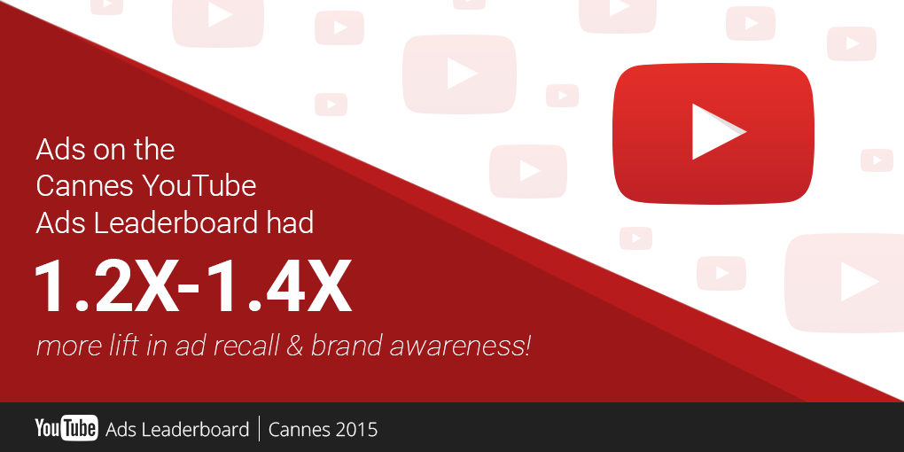 ThinkwithGoogle's tweet photo. See the @YouTube ads people have been watching—and remembering—since last year's #CannesLions: http://t.co/lfxttJkydx http://t.co/epuDdyWDjf