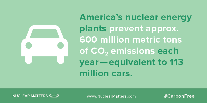 Nuclear_Matters's tweet photo. America's #nuclear energy fleet prevents massive quantities of #carbon emissions: http://t.co/mGR1xSo9dQ