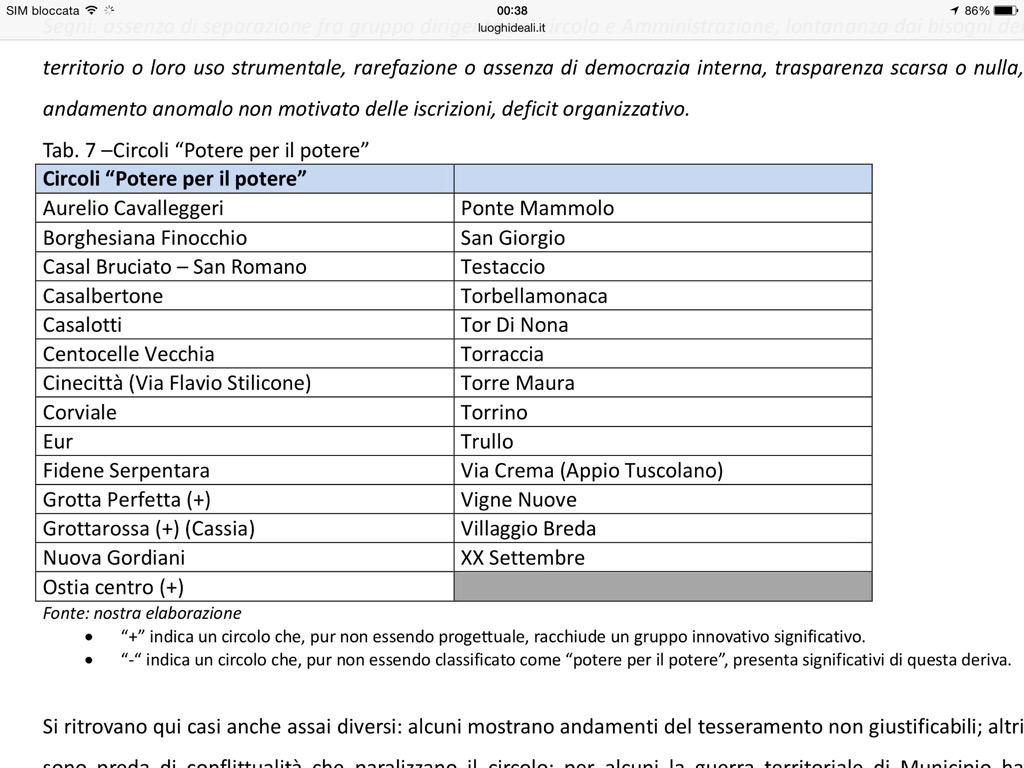 marcodifonzo's tweet photo. I 27 circoli del PD di Roma da chiudere #mappailpd http://t.co/RNpfx3oD1P