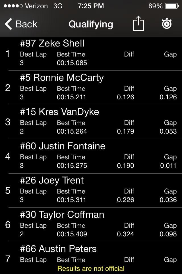 BDMSpeedShop's tweet photo. Zeke Shell has captured tonight's @KPSpeedway #NWAAS LMSC Pole Award http://t.co/vgWUjoN4bw